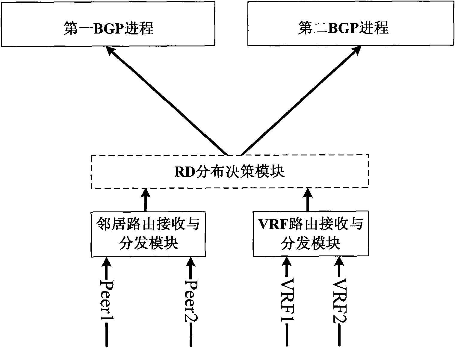 Method, device and system for migrating routing information