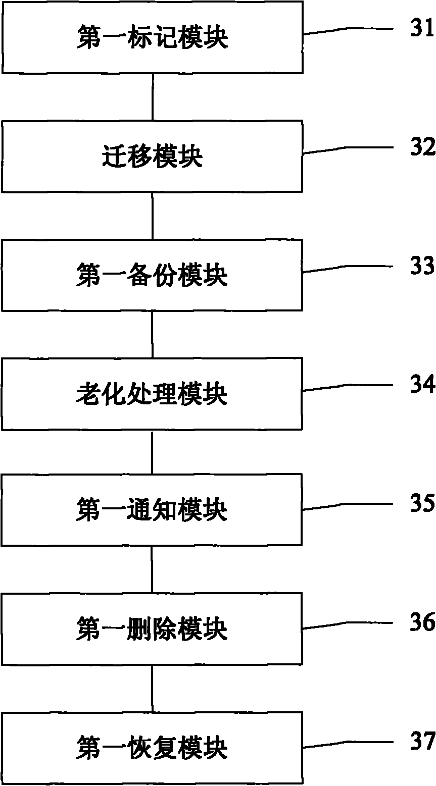 Method, device and system for migrating routing information