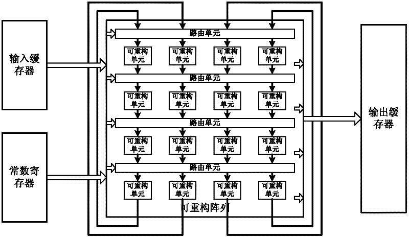 Dynamic reconfigurable processor