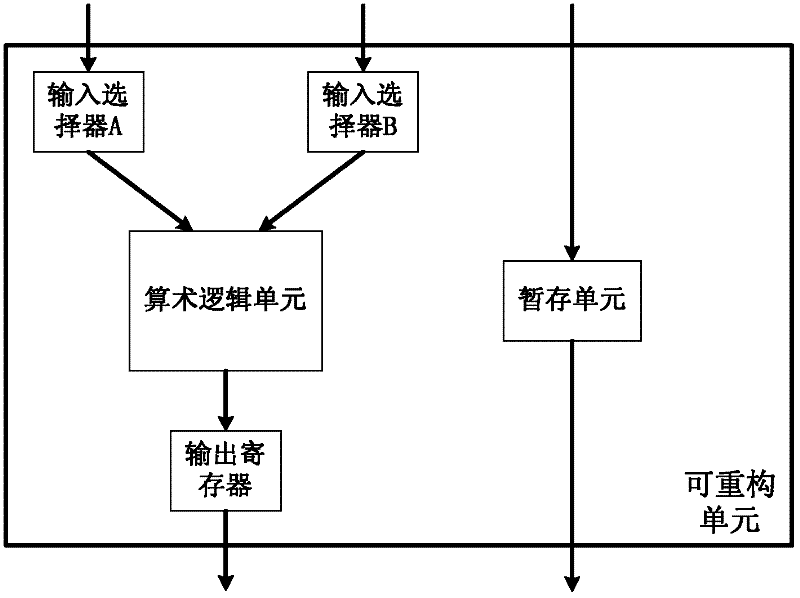 Dynamic reconfigurable processor