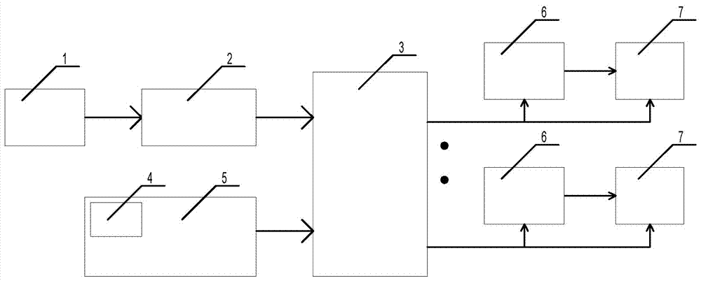 An automatic dimming led energy-saving traffic signal lamp