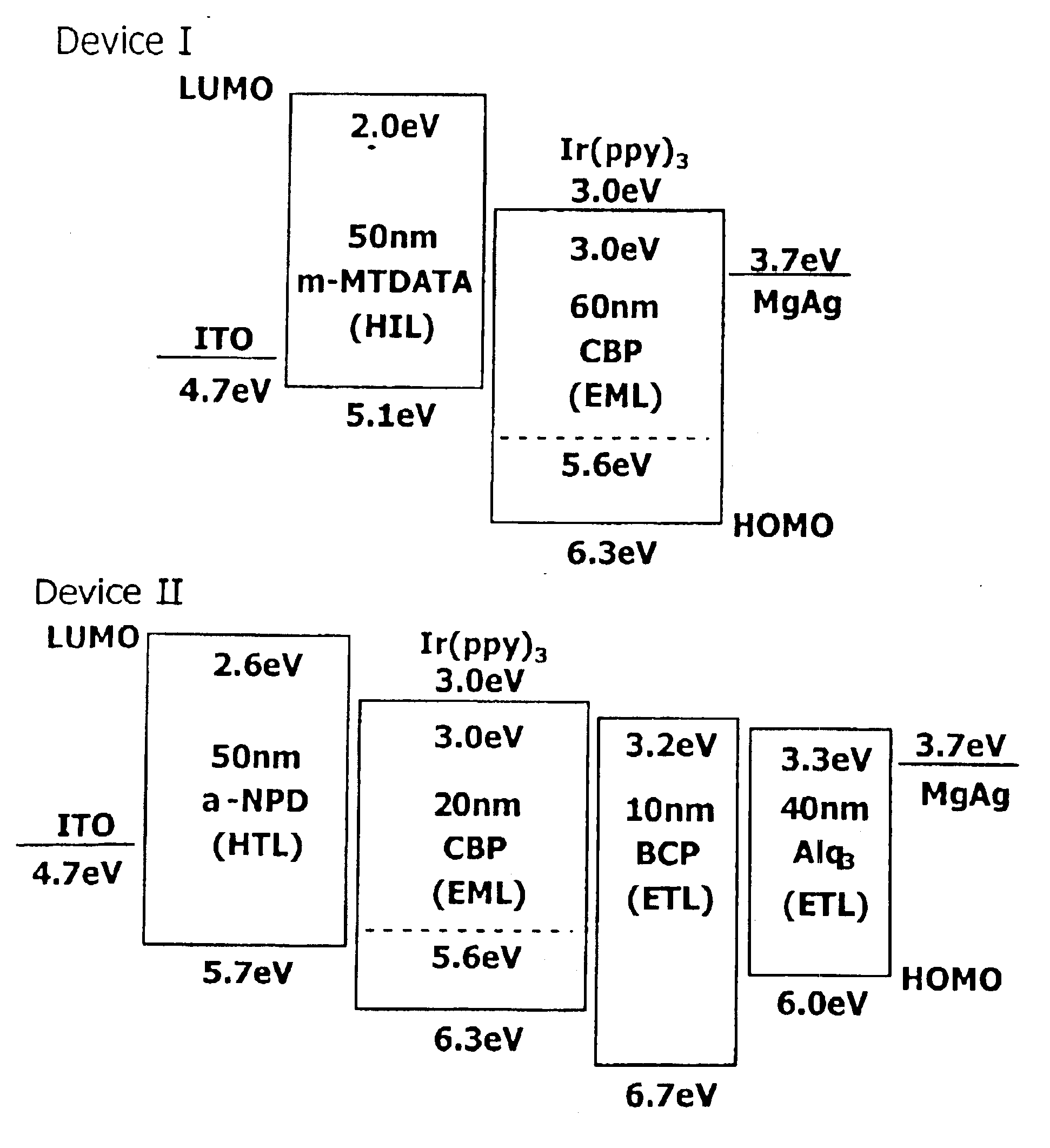 Highly efficient OLEDs using doped ambipolar conductive molecular organic thin films