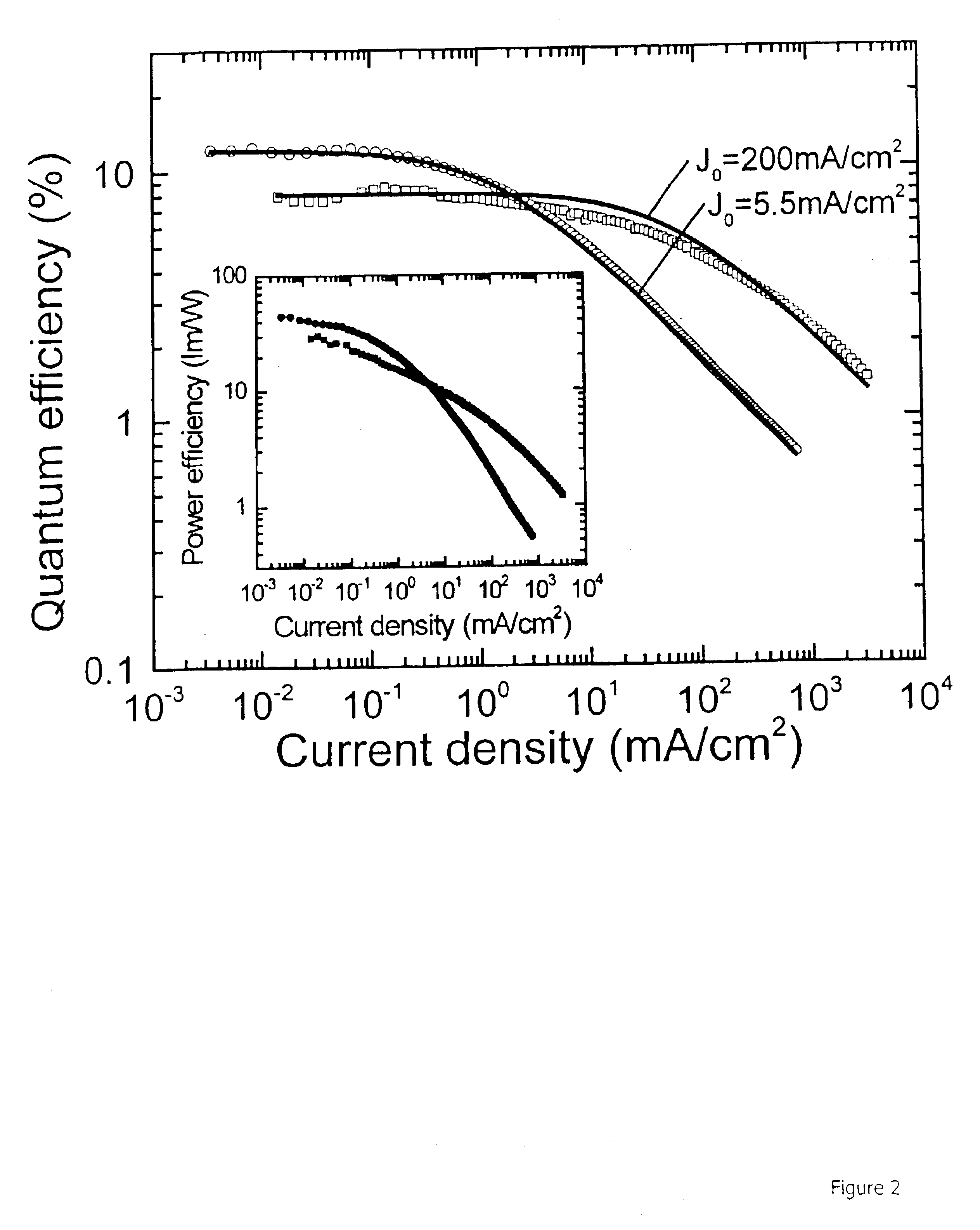 Highly efficient OLEDs using doped ambipolar conductive molecular organic thin films