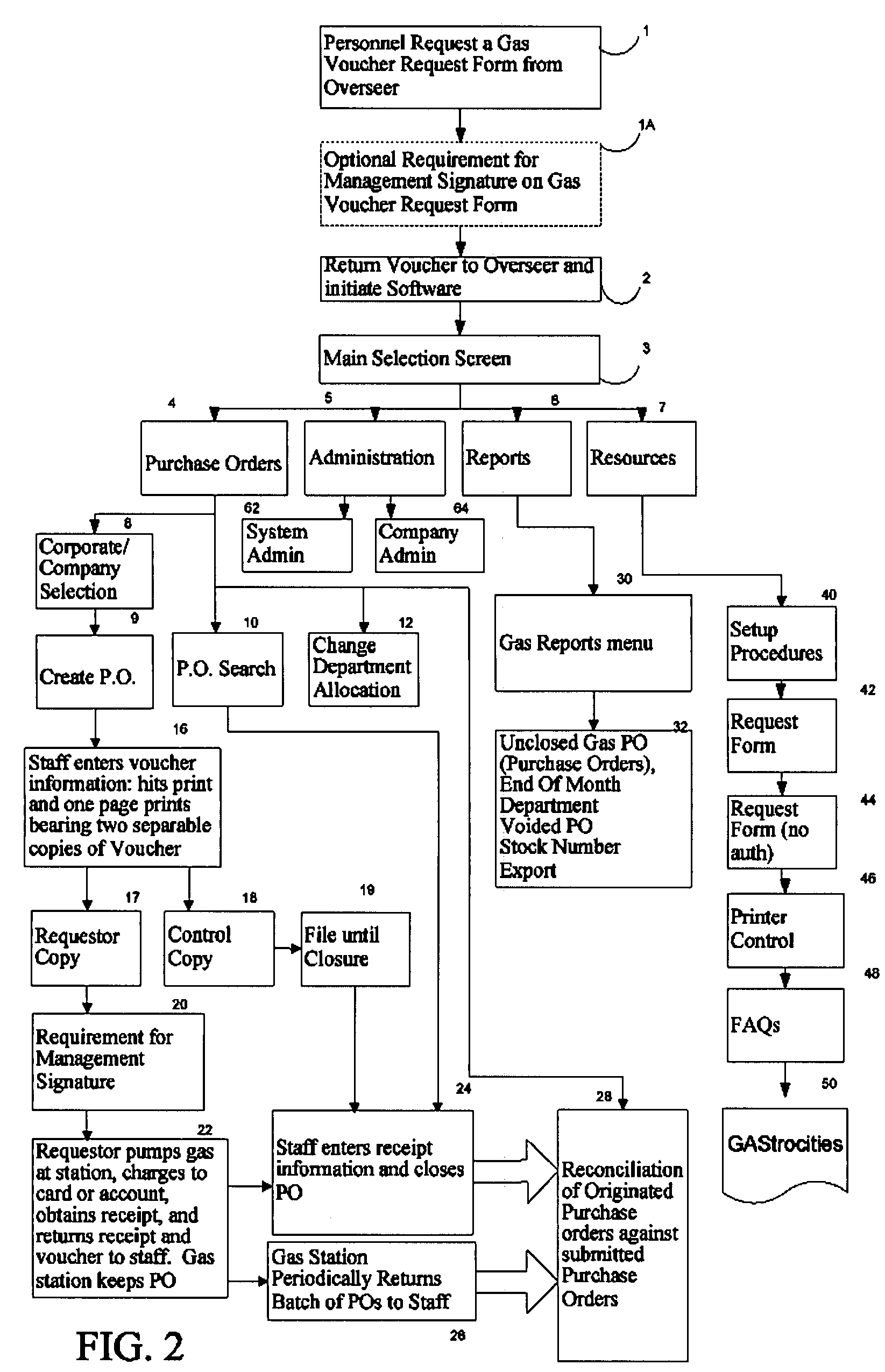 System for managing gas expenditures