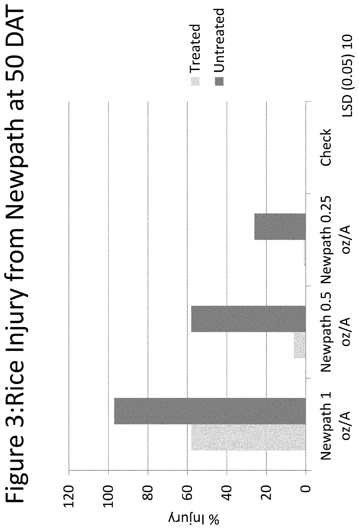 Method of improving tolerance of plants to herbicides using seed insecticide treatments