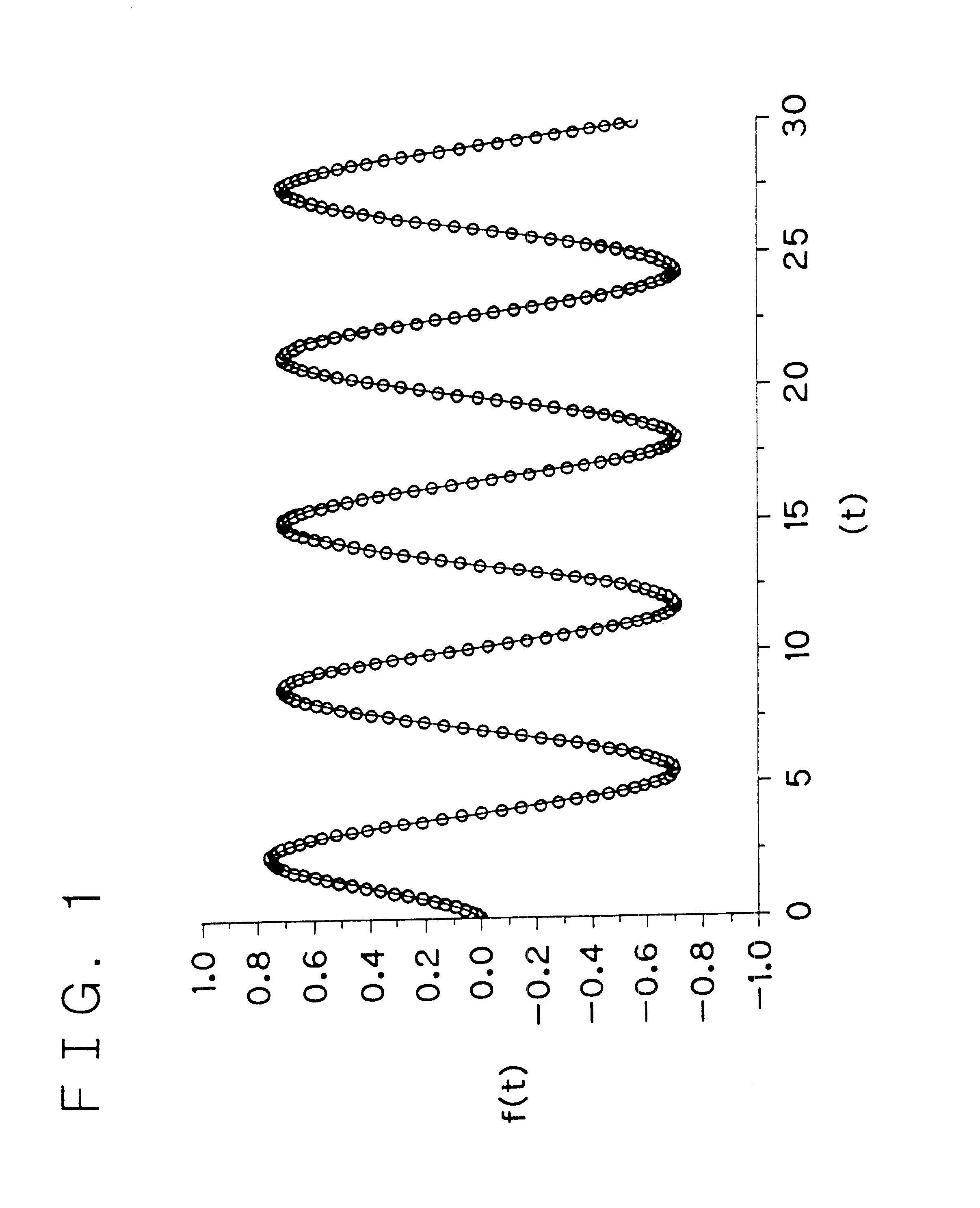 Method of predicting diffusion state and apparatus for analyzing same