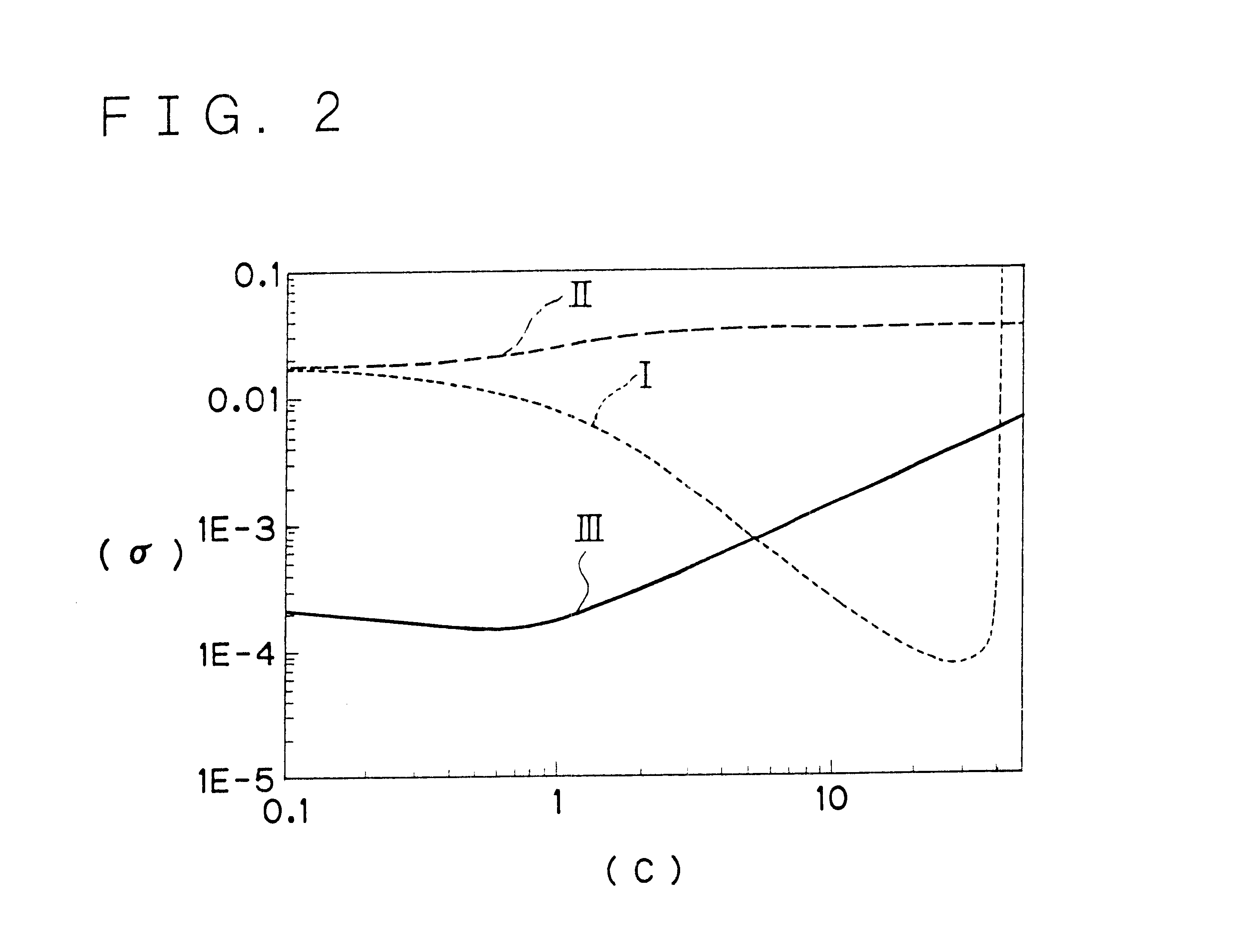 Method of predicting diffusion state and apparatus for analyzing same