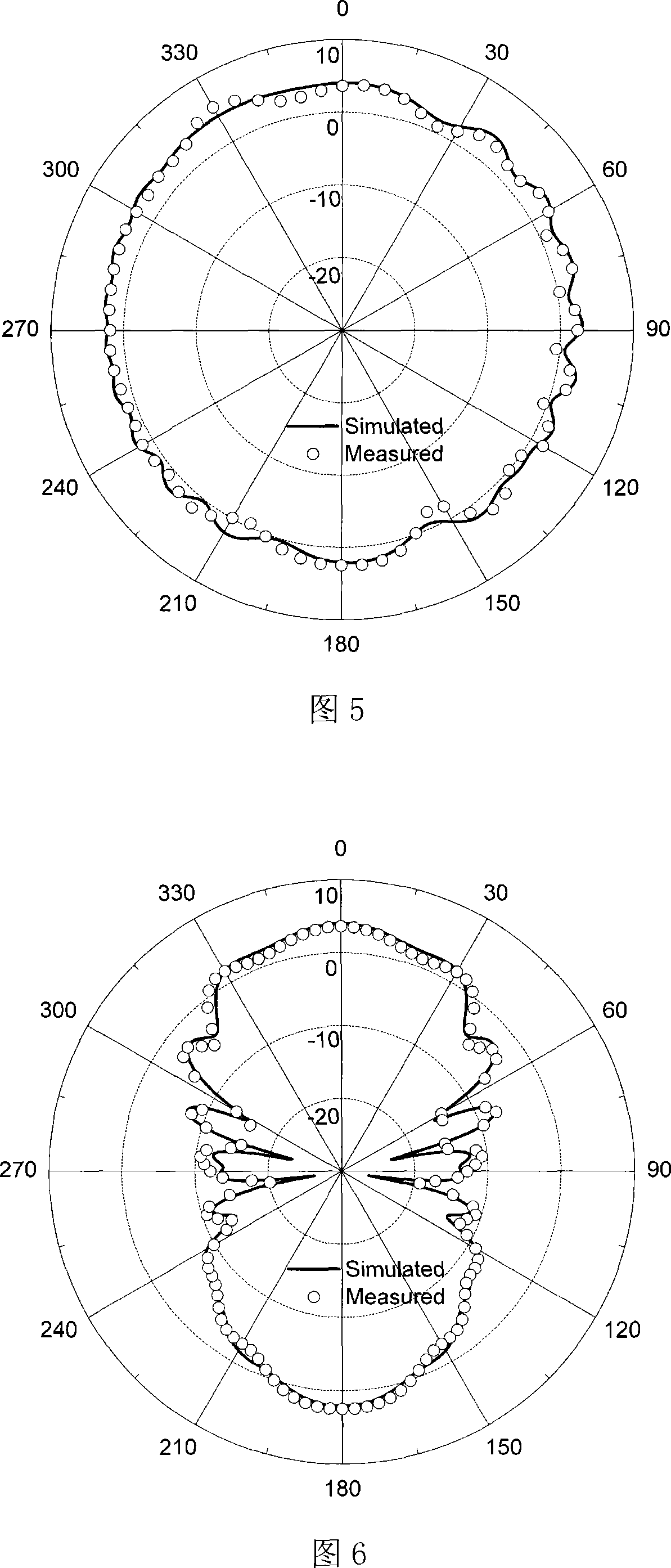 H face sectoral horn antenna including filter function