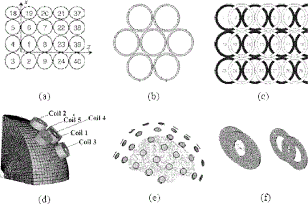 Dynamic variable multichannel transcranial magnetic stimulation coil array and control method thereof