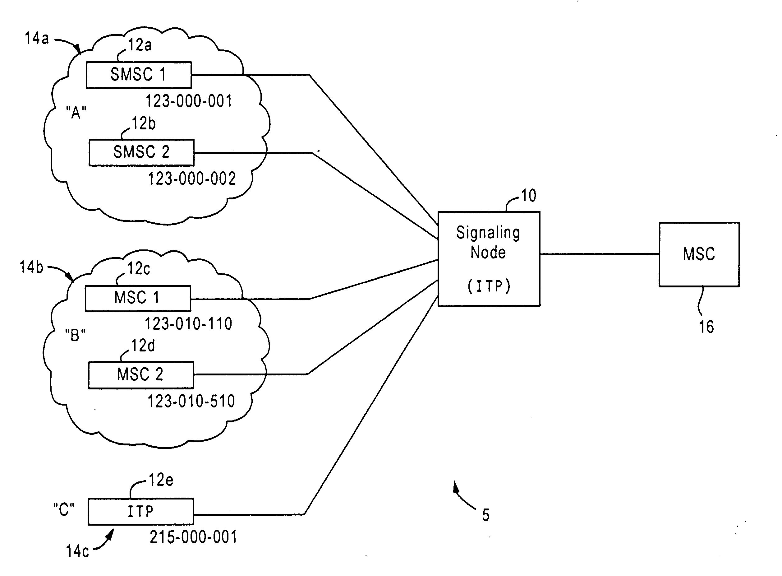 Arrangement for controlling congestion in an SS7 signaling node based on packet classification