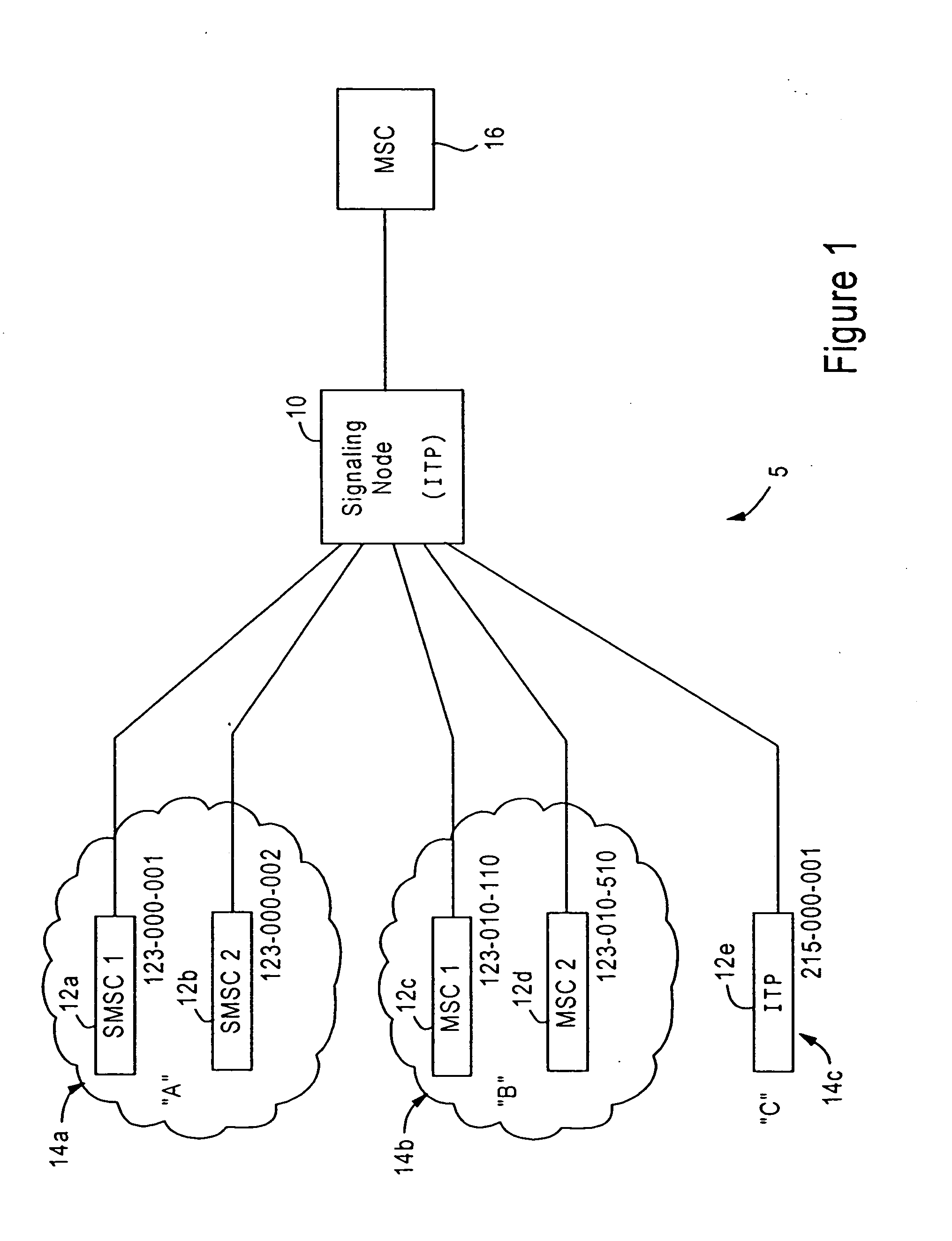 Arrangement for controlling congestion in an SS7 signaling node based on packet classification