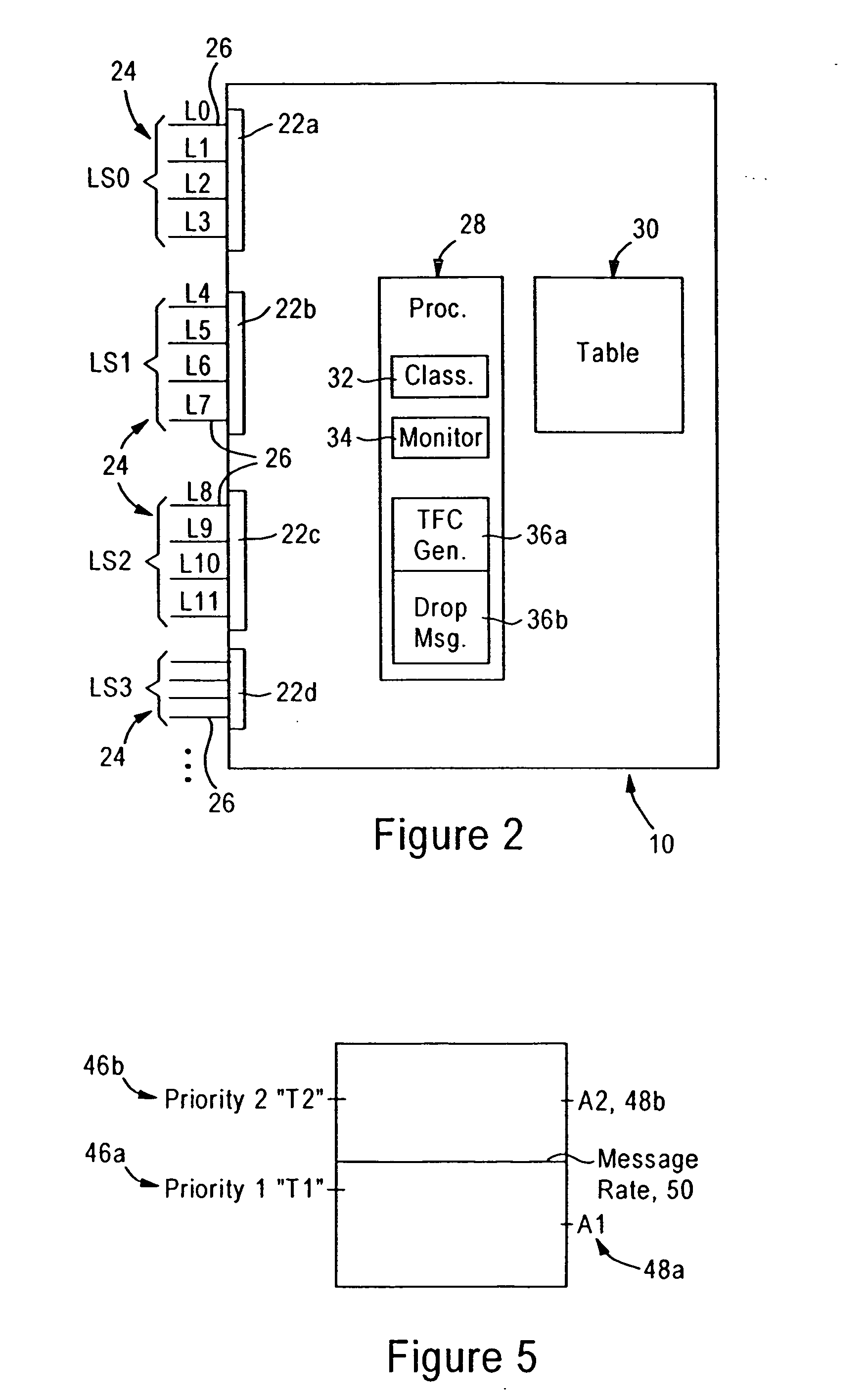 Arrangement for controlling congestion in an SS7 signaling node based on packet classification