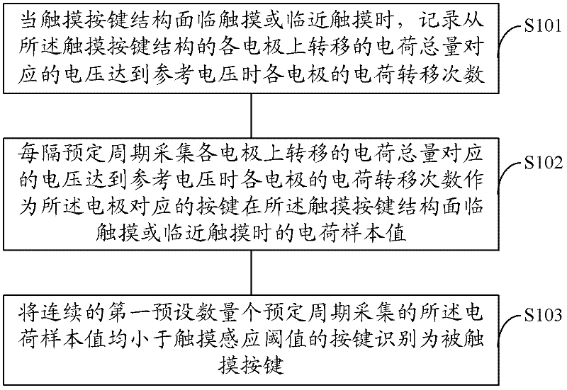 Touch recognition method, device, spatial mouse and control method thereof