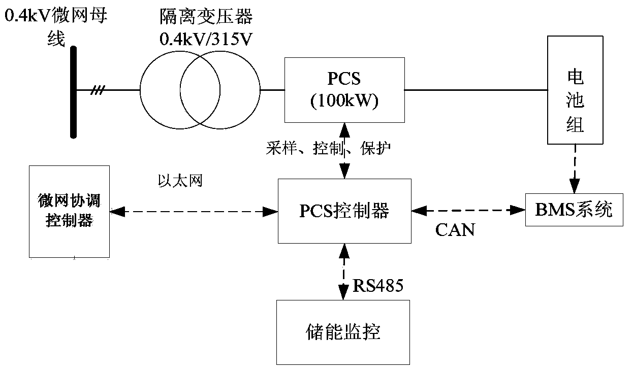 Energy storage converter and battery energy storage system of energy storage converter