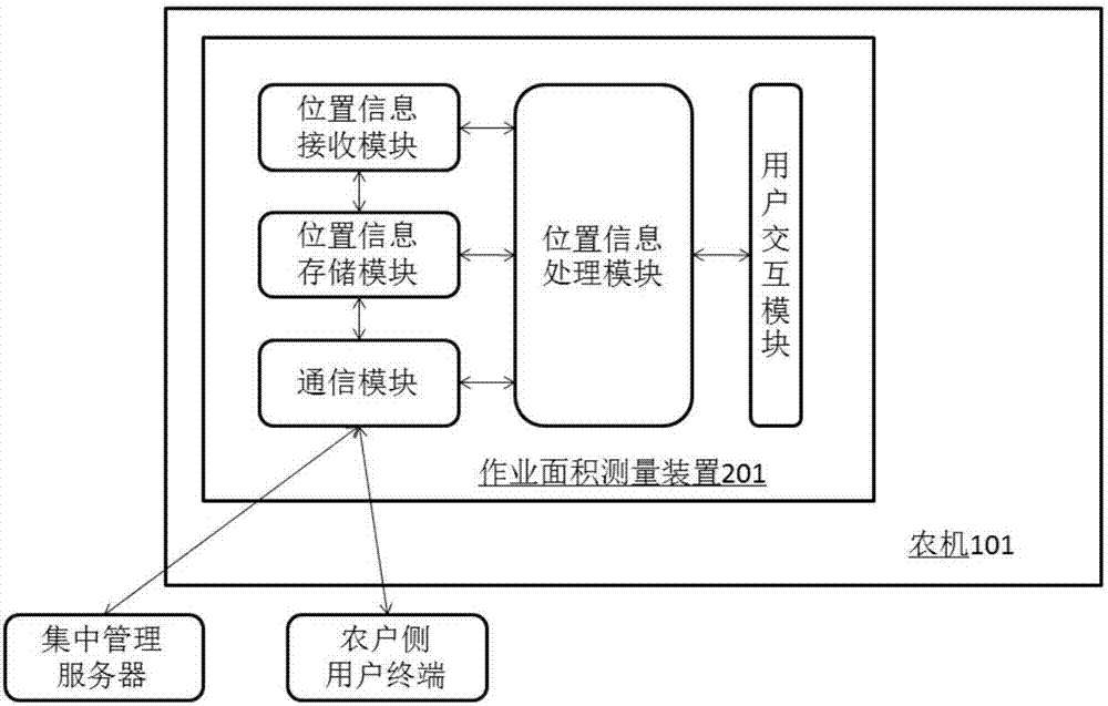 Agricultural machine, and measuring device and measuring method for operation area of agricultural machine