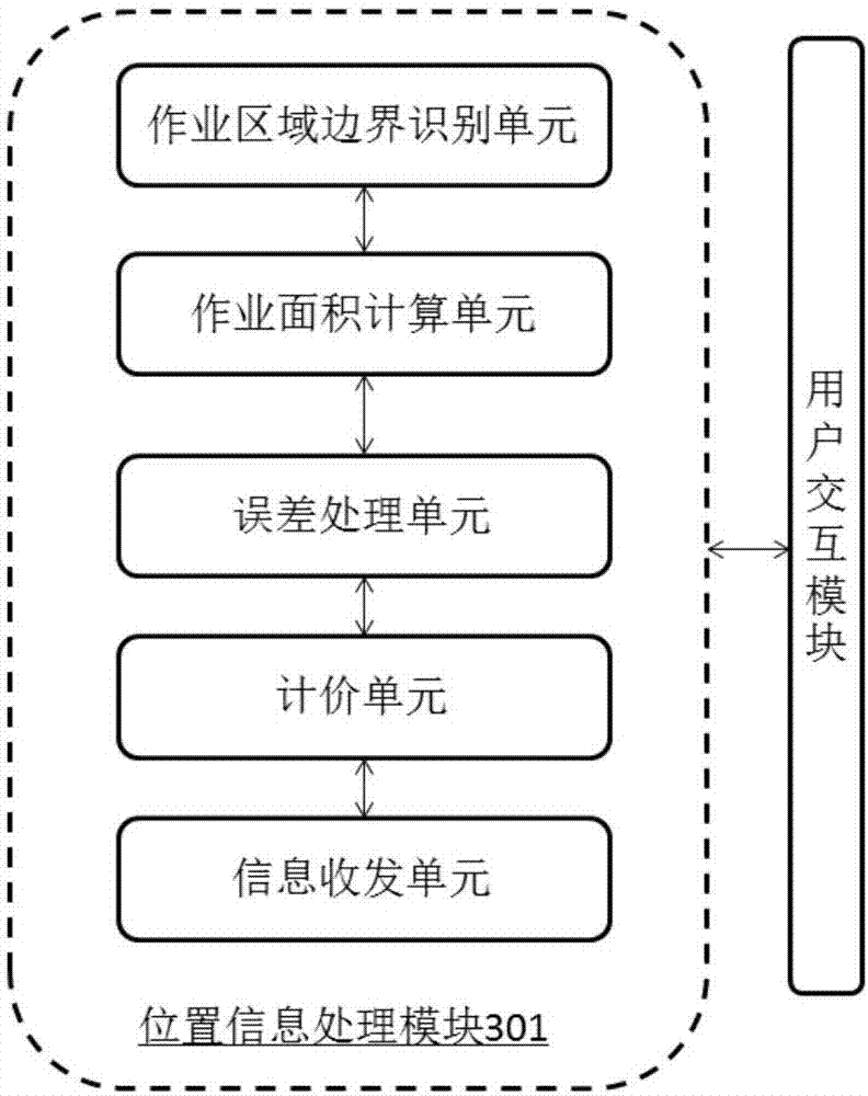 Agricultural machine, and measuring device and measuring method for operation area of agricultural machine