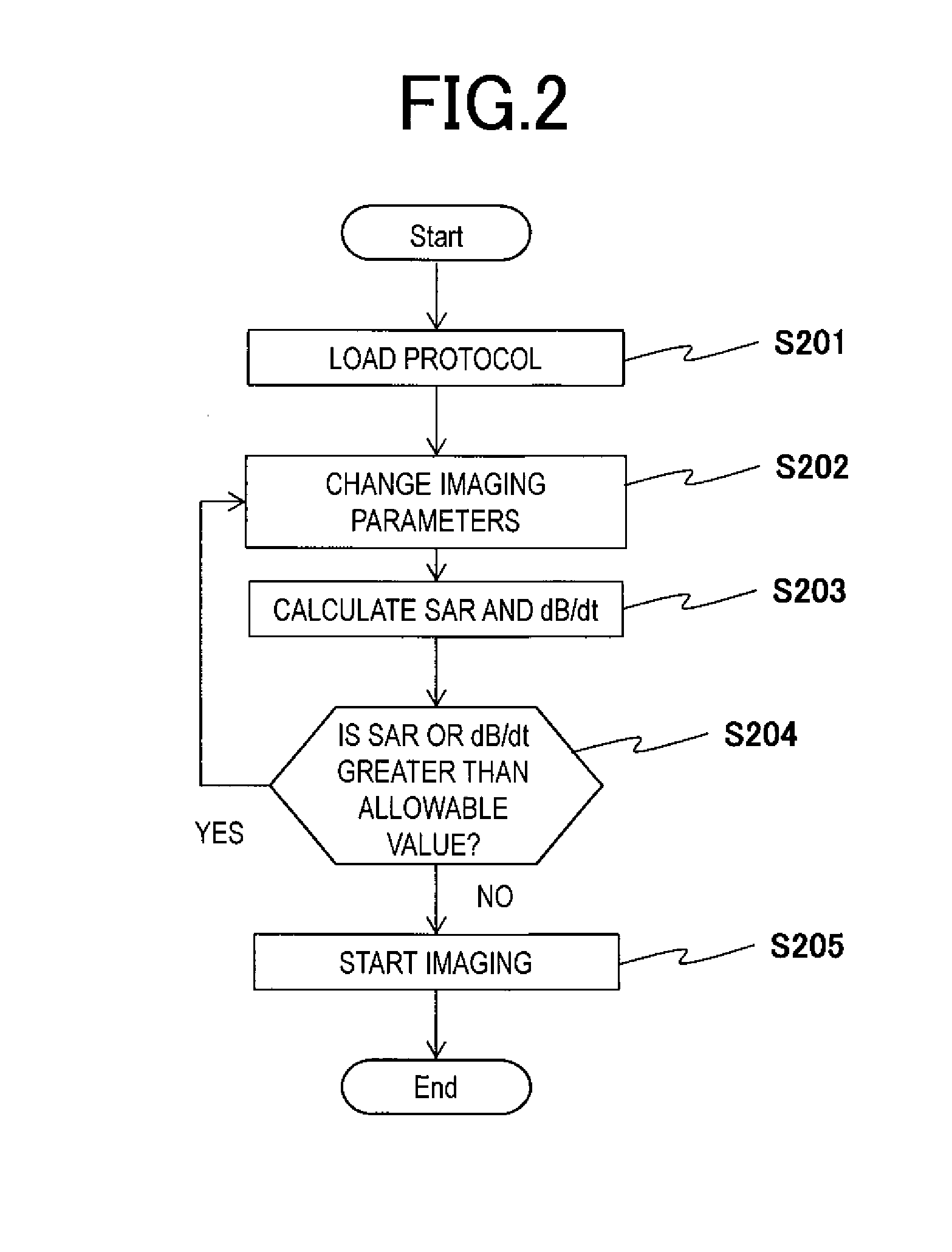 Magnetic resonance imaging apparatus and imaging parameter setting assisting method