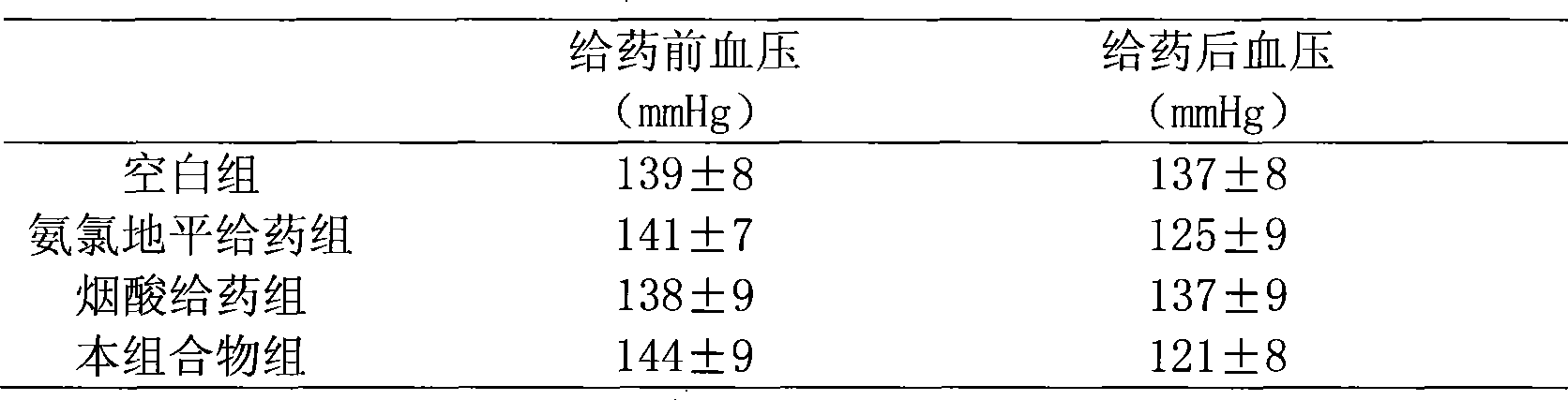 Therapeutic compositions containing amlodipine and niacin medicament