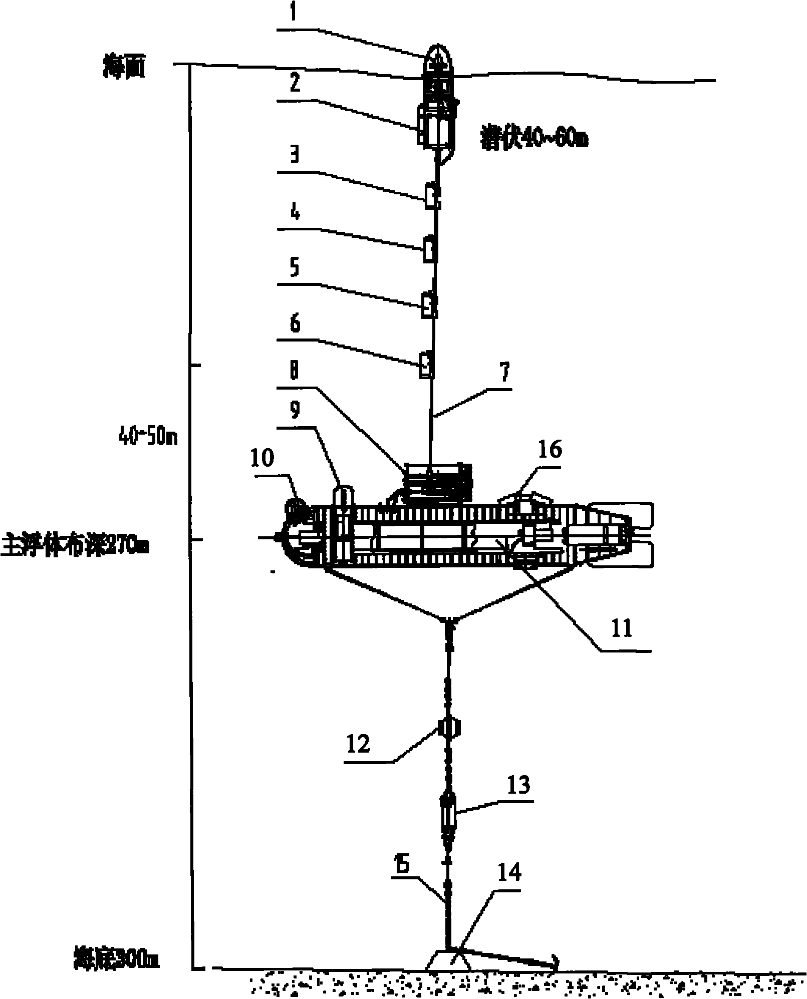 Ocean lifting submerged buoy system