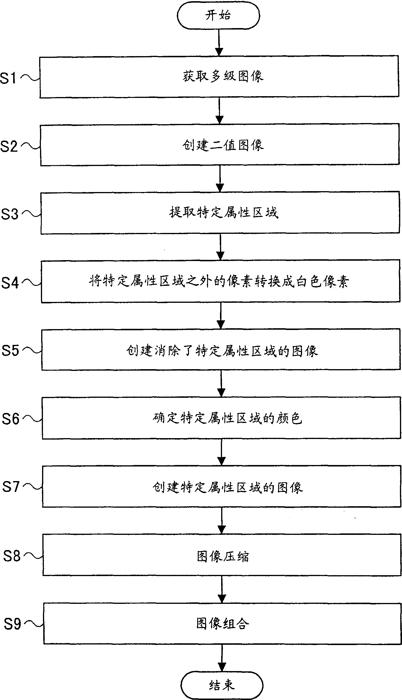 Image processing apparatus, image processing program and storage medium