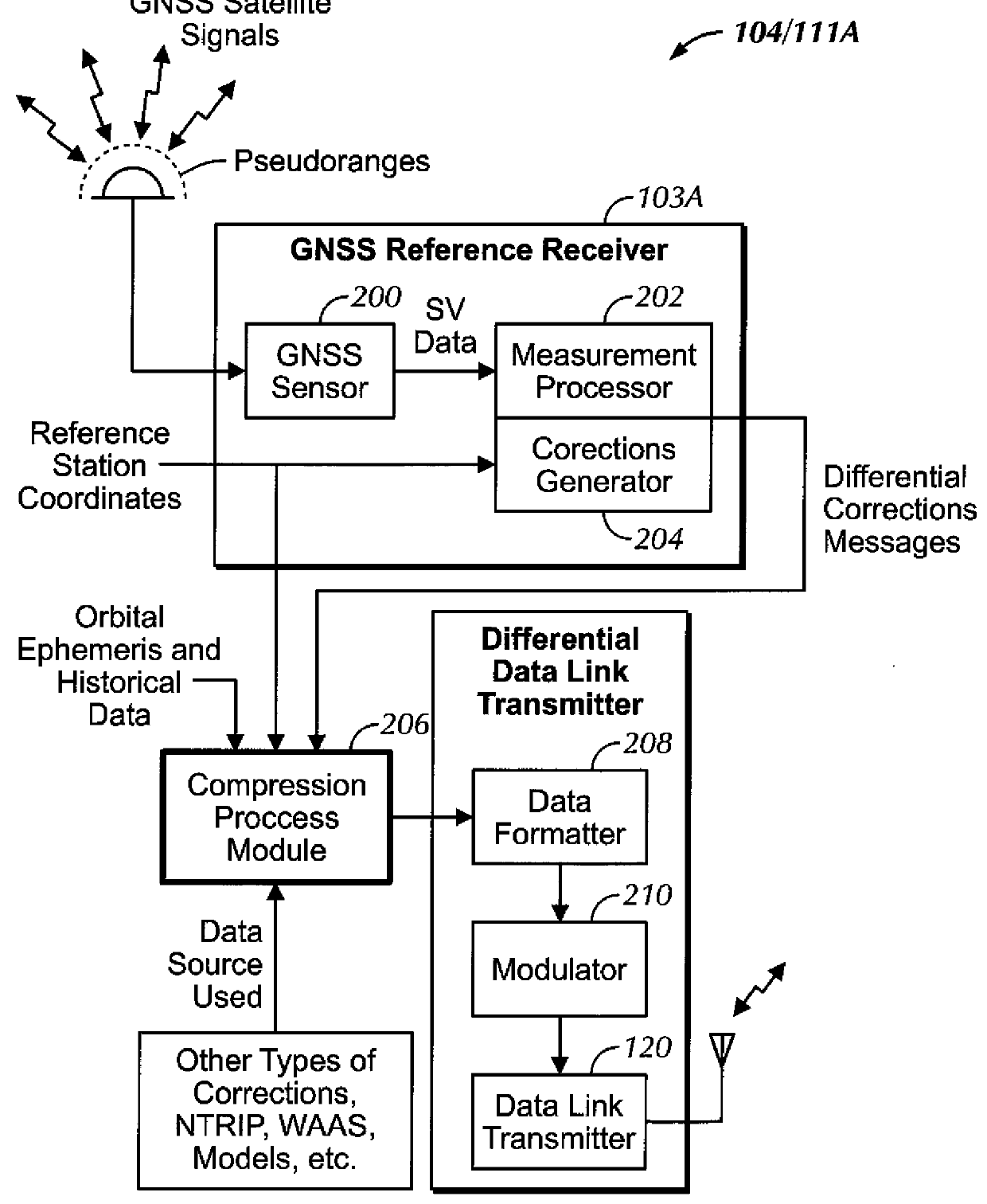 Method and apparatus for reducing satellite position message payload by adaptive data compression techniques