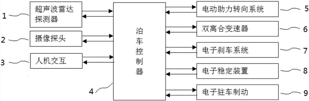 Automatic parking system