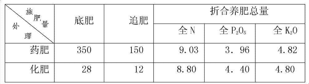 Organic vegetable insecticide-fertilizer and preparation method thereof