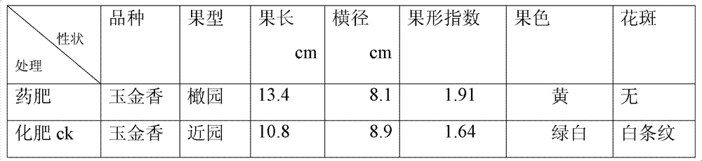 Organic vegetable insecticide-fertilizer and preparation method thereof