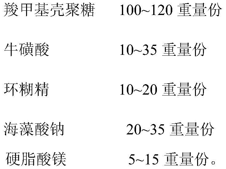 A composition for lowering blood fat, its preparation method and application