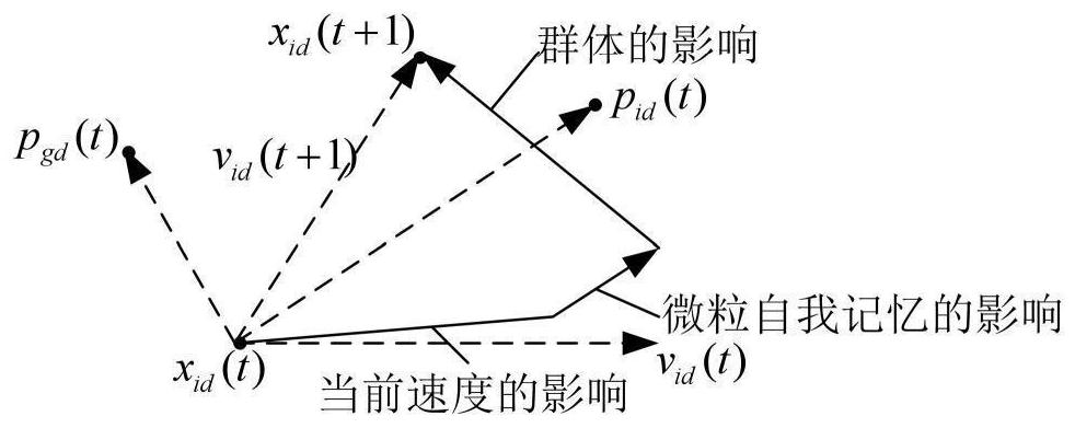 Motor fault detection method based on group type sparse self-coding and swarm intelligence