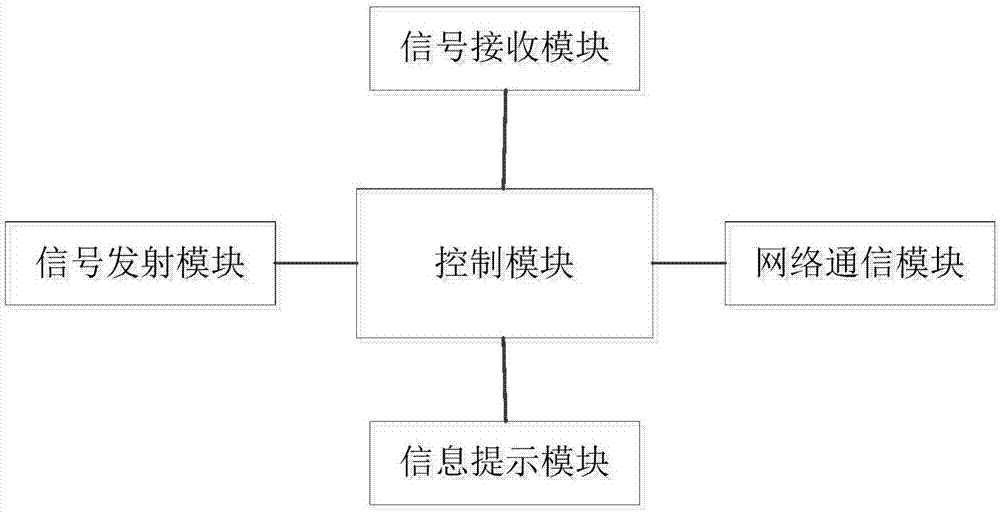 Centralized control unmanned aerial vehicle resisting system based on sound wave attacking