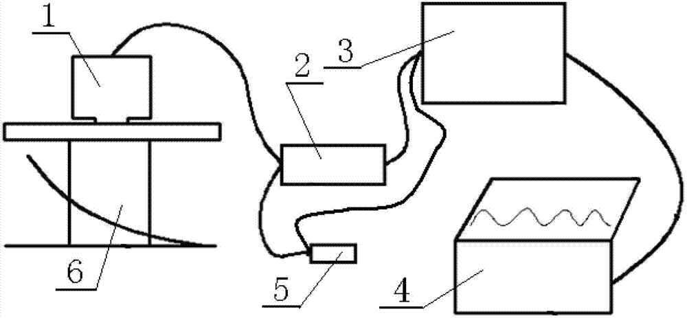 Dynamic real-time cutting depth control method based on load of sugarcane harvesting mechanical cutterhead