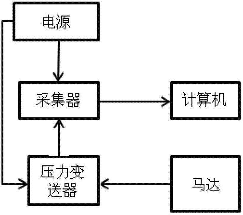 Dynamic real-time cutting depth control method based on load of sugarcane harvesting mechanical cutterhead