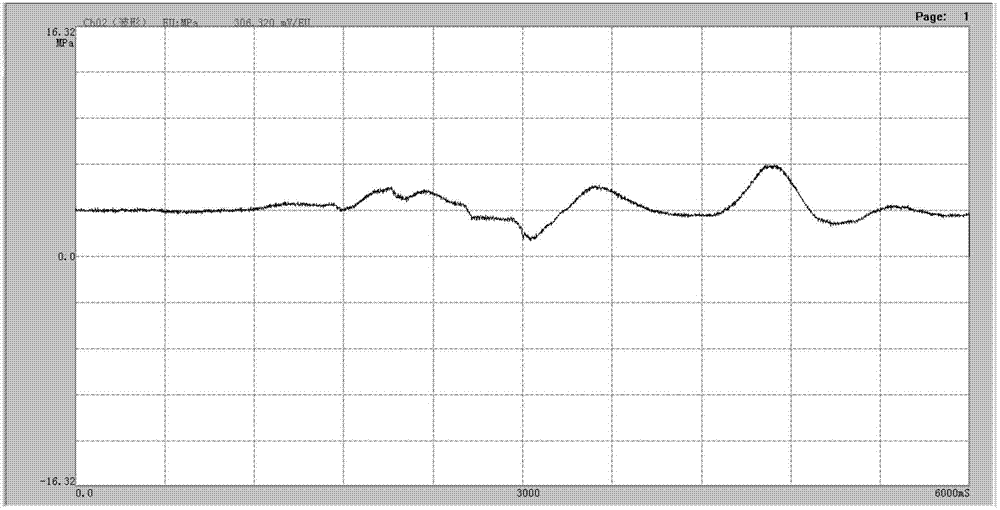 Dynamic real-time cutting depth control method based on load of sugarcane harvesting mechanical cutterhead