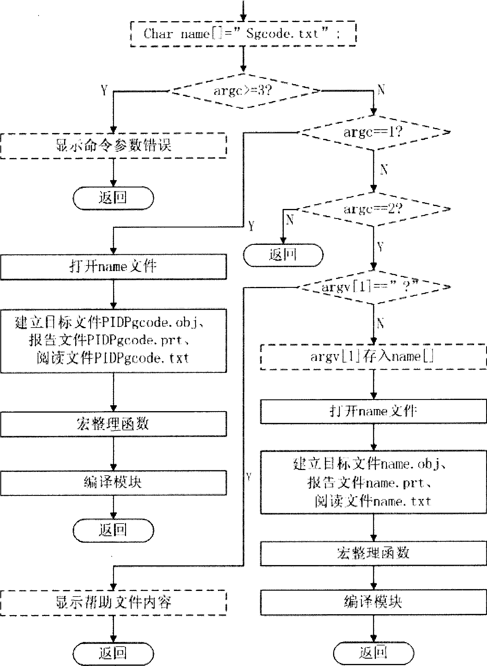 A digital control code encoder and method for establishing digital control system software based on the same