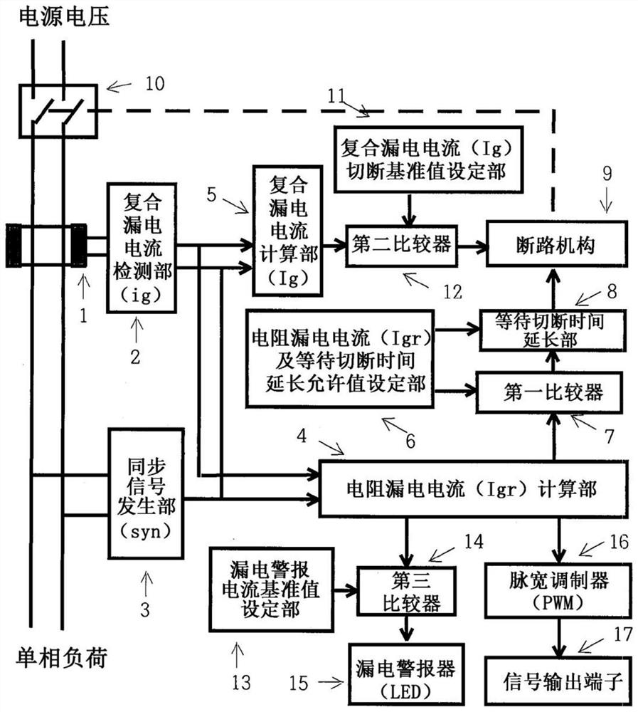 Leakage circuit breaker with instantaneous grounding power failure protection and leakage alarm function