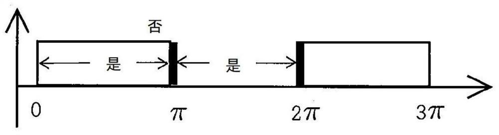 Leakage circuit breaker with instantaneous grounding power failure protection and leakage alarm function