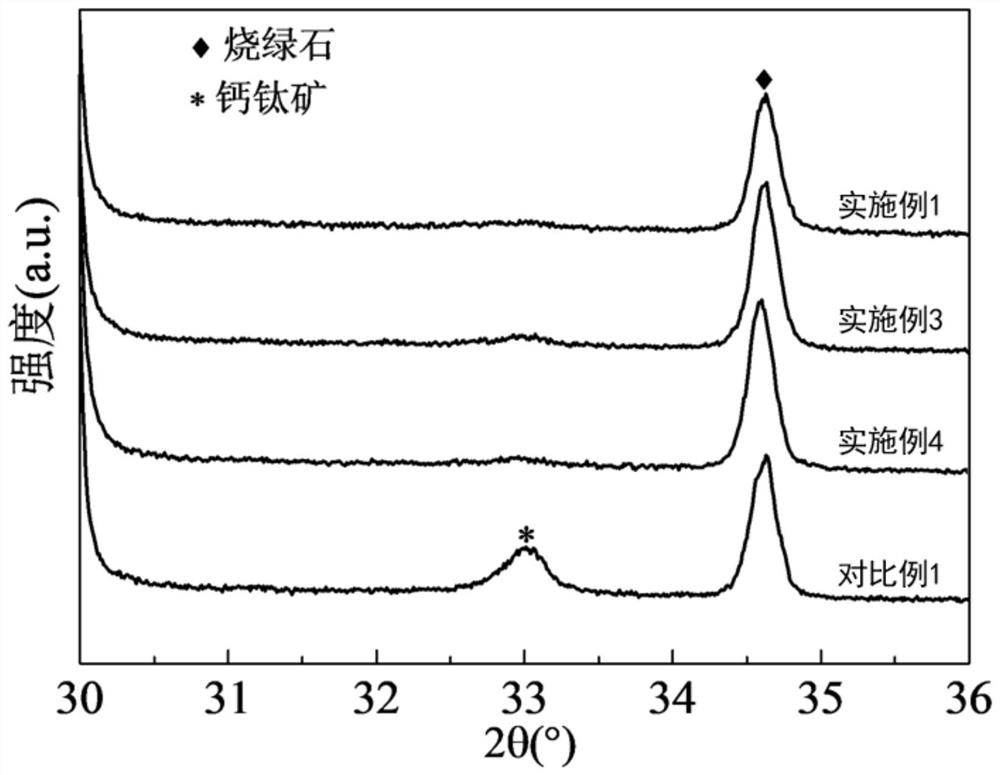 Pyrochlore-based glass ceramic for solidifying radioactive waste and preparation method of pyrochlore-based glass ceramic