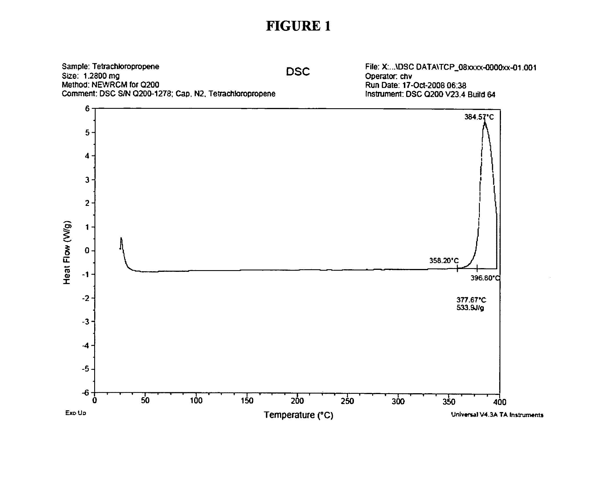 Process for the production of chlorinated and/or fluorinated propenes