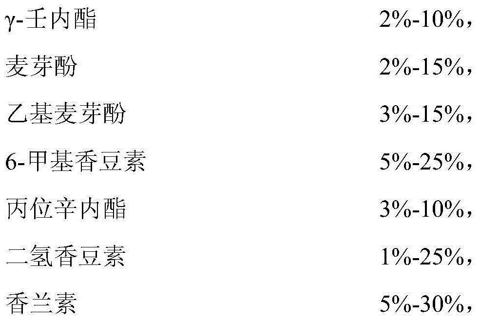 Cocoanut flavoring essence for oily printing ink and preparation method therefor