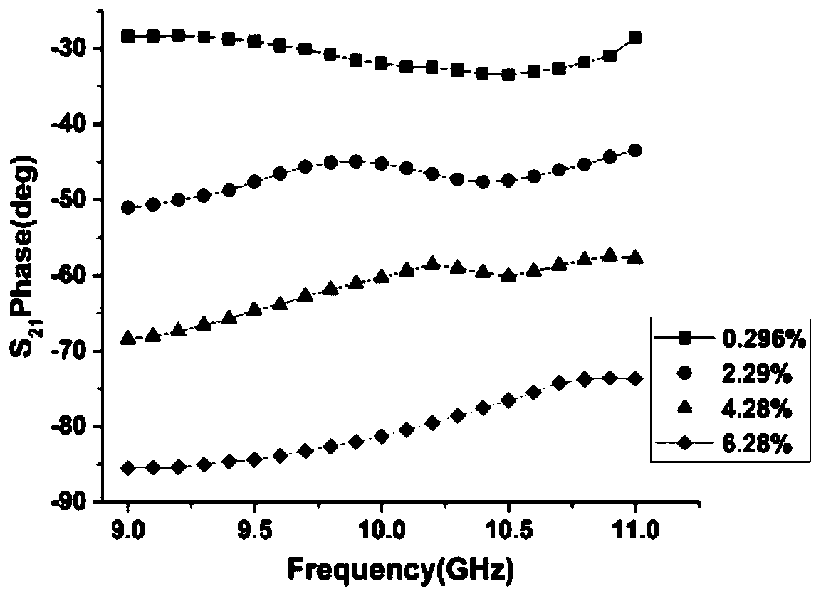 System and method for detecting carbon content of fly ash under dynamic condition of hollow metal waveguide