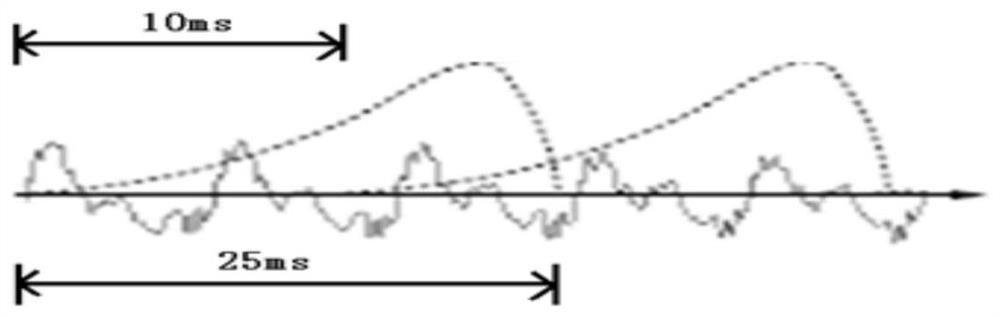 A voice processing method and device