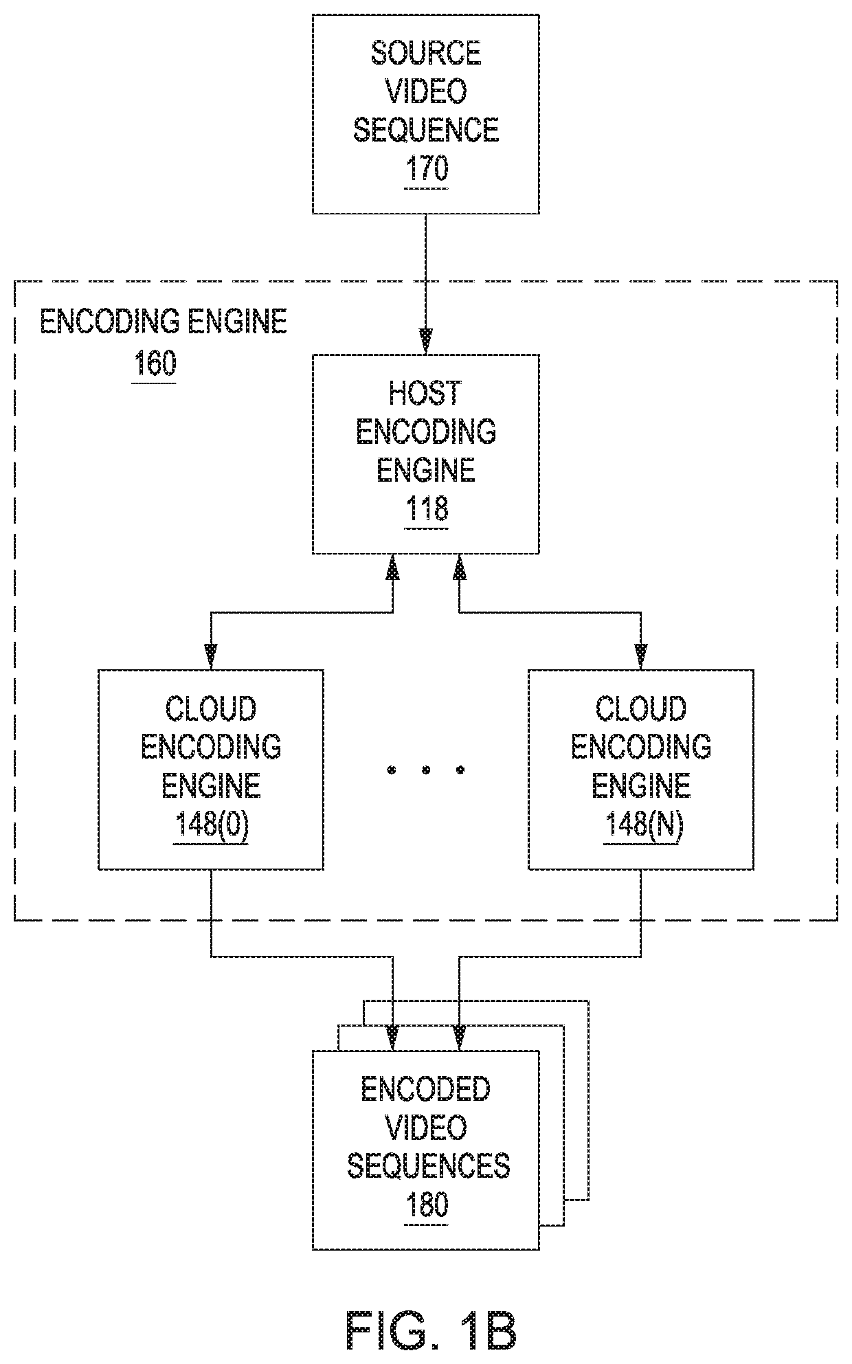 Encoding techniques for optimizing distortion and bitrate