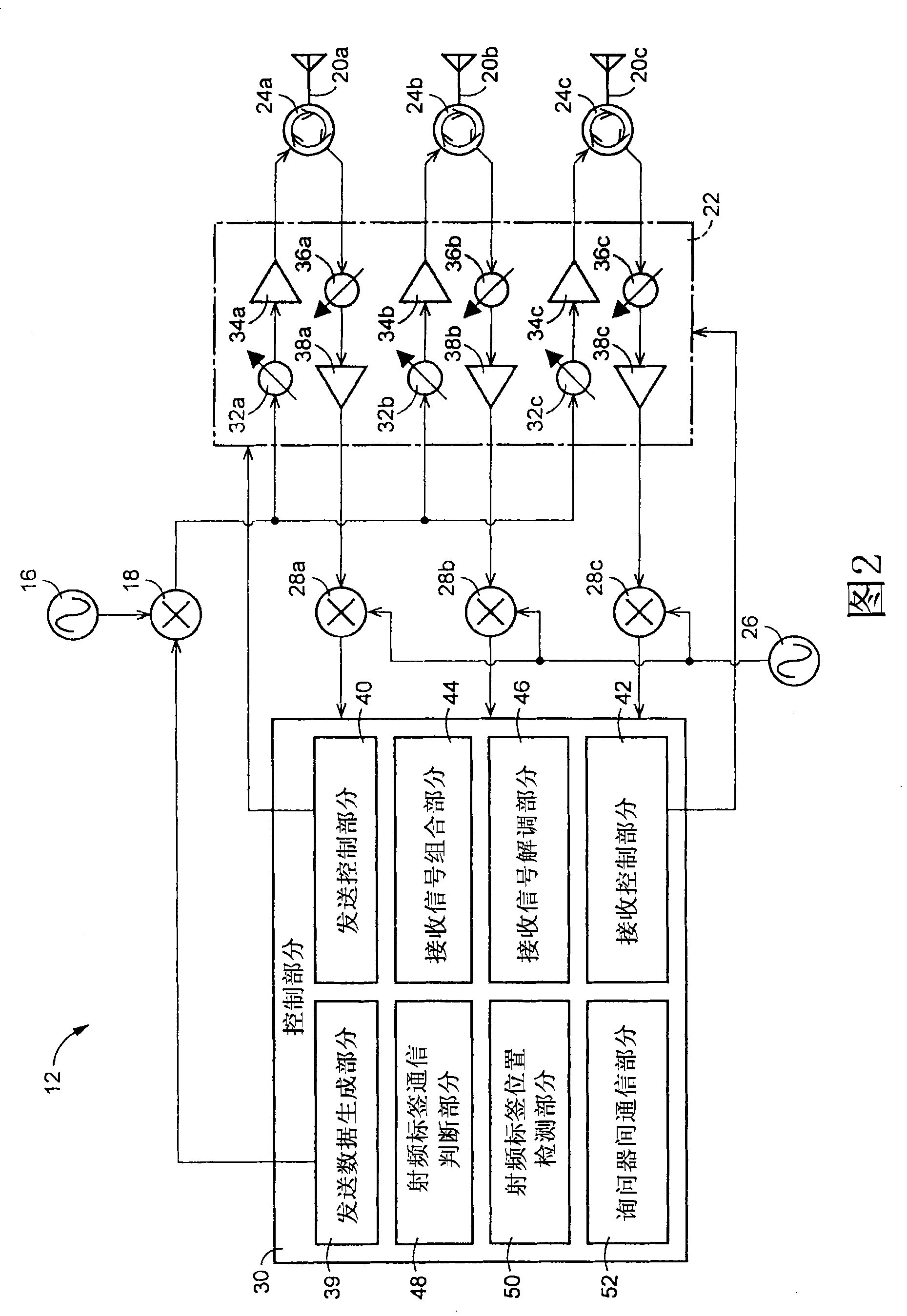 Radio-frequency tag communication device, radio-frequency tag communication system