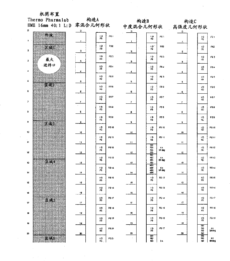 Method and product