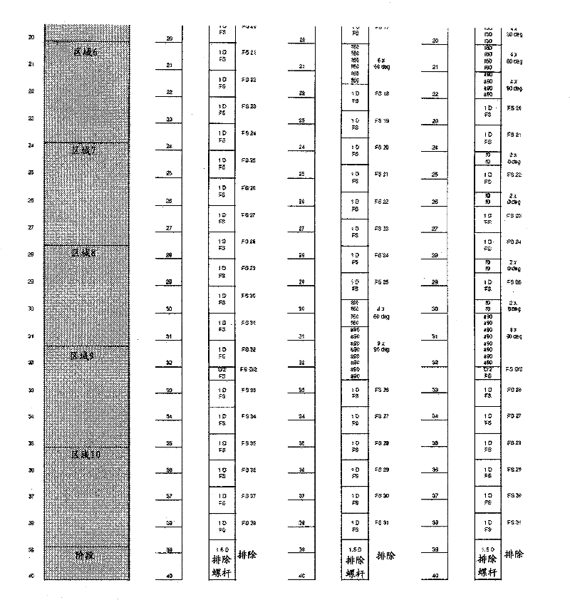 Method and product