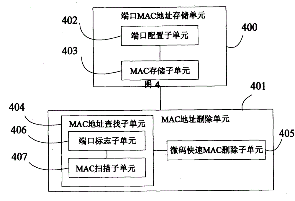 Method for deleting MAC addresses and device therefor