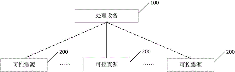 Monitoring method and system for controllable hypocenter