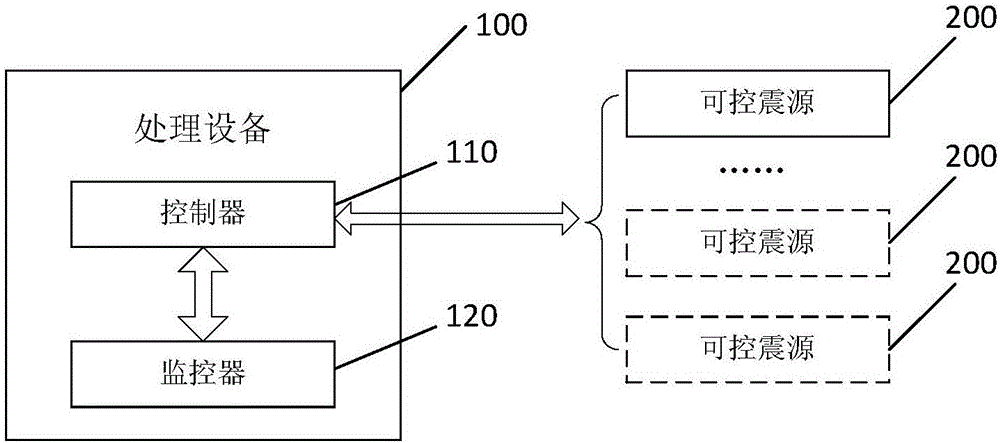 Monitoring method and system for controllable hypocenter