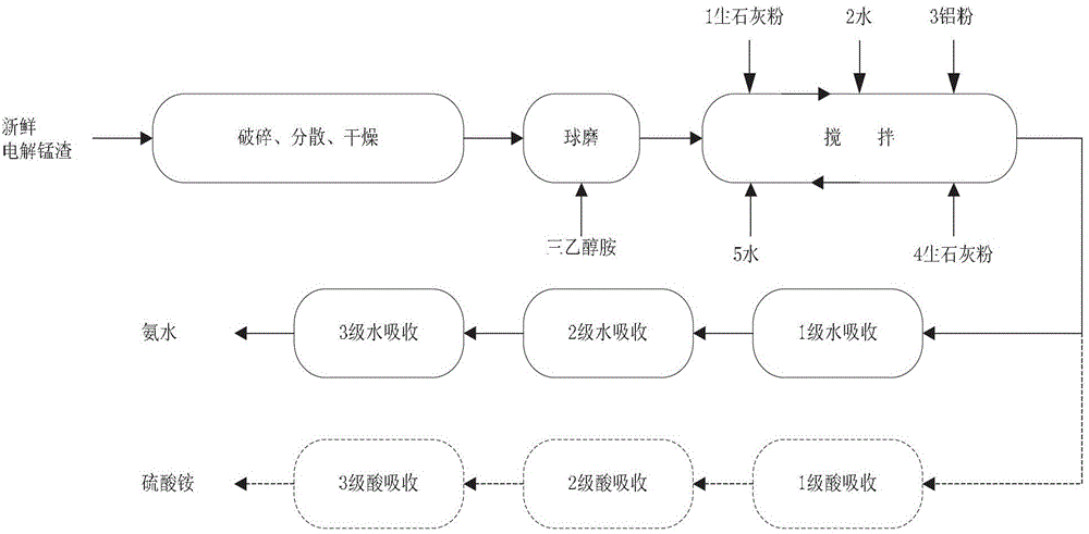 Novel method for direct extraction recovery of ammonia nitrogen from electrolyzed manganese slag